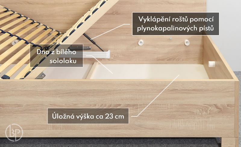 Úložný prostor postele RELITA