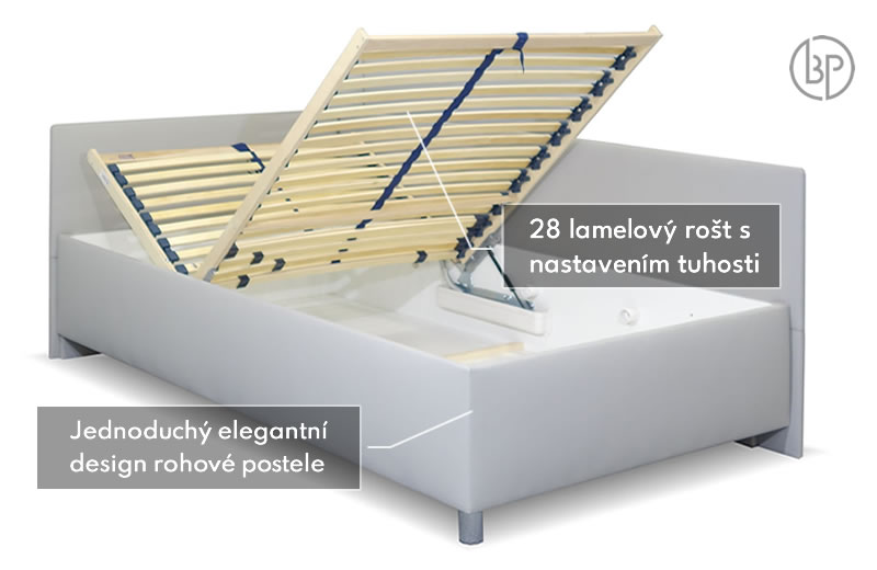 Test a recenze postele Ryana