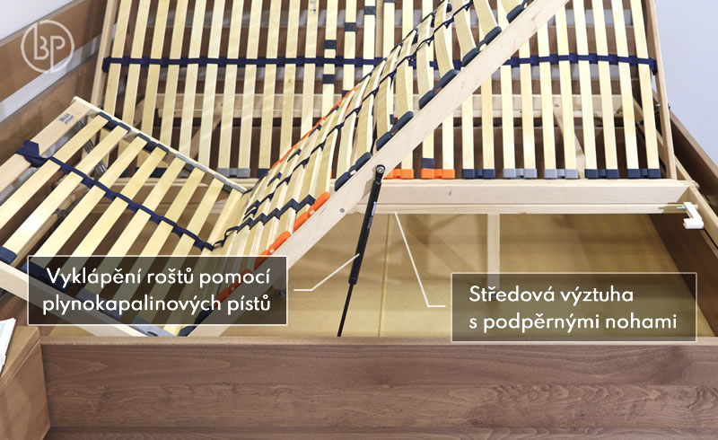 Výklopné rošty a úložný prostor postele Valentin levá