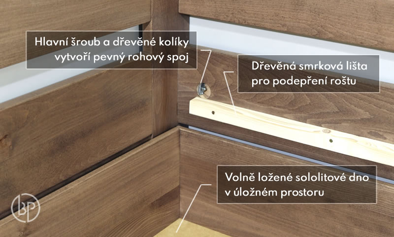 Rohové levé provedení postele Valentin s vysokým čelem