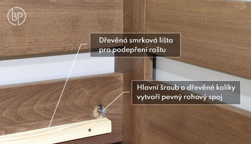 Detail spojení postele Valentin pravá