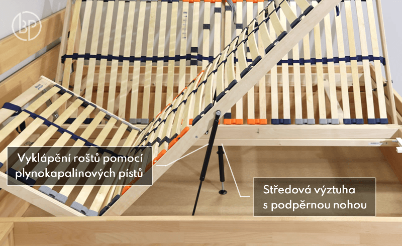 Výklopný rošt a úložný prostor Trinity