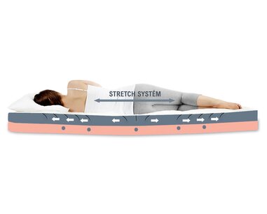 Středně tvrdá ortopedická matrace ERGOSTRETCH, 18cm, 130 kg - pohled č. 3