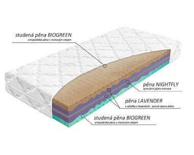 Tvrdší ortopedická matrace BIOGREEN XXL, 25cm, 170kg, studená pěna, 7 let záruka - pohled č. 2