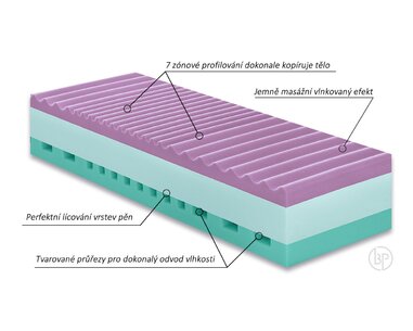 Středně tvrdá zdravotní matrace ANDORA, 20cm, 130kg, studená pěna - pohled č. 4