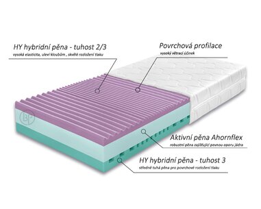 Středně tvrdá zdravotní matrace ANDORA, 20cm, 130kg, studená pěna - pohled č. 2