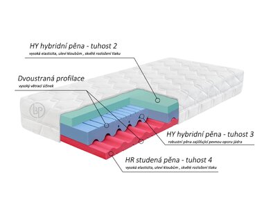 Středně tvrdá ortopedická matrace DIA RELAX HI,  22cm, 130kg, studená pěna - pohled č. 2