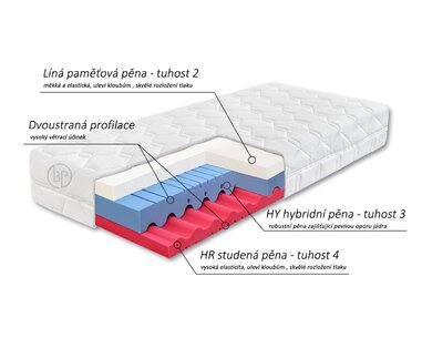 Měkká ortopedická matrace DIA VISCO HI,  22cm, 130kg, líná pěna - pohled č. 2