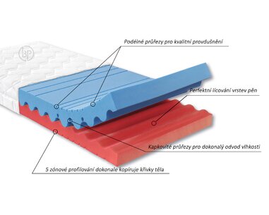 Středně tvrdá zdravotní matrace FERATA, 18cm, 90x210cm, 120kg, studená pěna - pohled č. 4