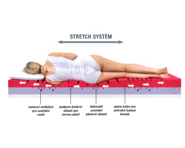 Prémiová tvrdší ortopedická matrace GRAVITY Hard, 20cm, 150kg, studená pěna  - pohled č. 3