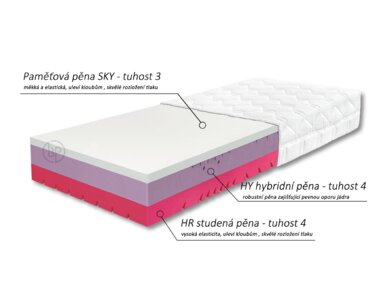 Prémiová tvrdší ortopedická matrace GRAVITY Hard, 20cm, 150kg, studená pěna  - pohled č. 4