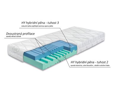 Středně tvrdá zdravotní matrace JUNONA, 18cm, 120kg, hybridní pěna - pohled č. 3