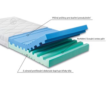 Středně tvrdá zdravotní matrace JUNONA, 18cm, 120kg, hybridní pěna - pohled č. 2