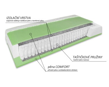 Americká postel boxspring NUVIA 200x200cm, s matracemi a úložným prostorem  - pohled č. 4