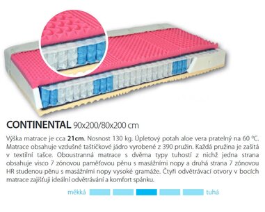 Středně tvrdá taštičková matrace CONTINENTAL, 21cm, 130kg, lína pěna - pohled č. 2