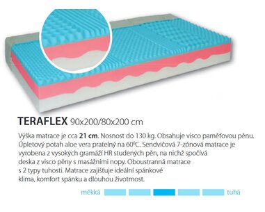 Středně tvrdá matrace TERAFLEX, 21cm, 130kg, paměťová pěna - pohled č. 2