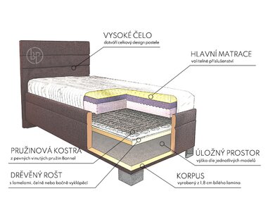 Rohová postel boxspring VENETO 80x200 pravá, s úložným prostorem, světle šedá látka - pohled č. 3