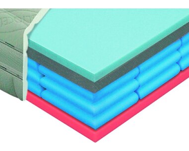 Tvrdší matrace AIRSPRING POLARGEL, 25cm, 180x200cm, 150kg - pohled č. 2