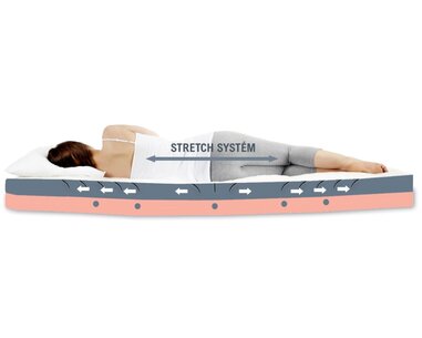 Středně tvrdá ortopedická matrace BIOSTRETCH, 25cm, 90x200cm, 150kg - pohled č. 3