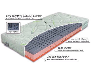 Středně tvrdá ortopedická matrace BIOSTRETCH, 25cm, 120x200cm, 150kg - pohled č. 2