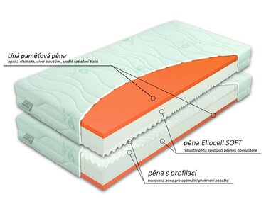 Středně tvrdá zdravotní matrace BROOKLYN SOFT, 20cm, 120x200cm, 130kg, líná pěna - pohled č. 2
