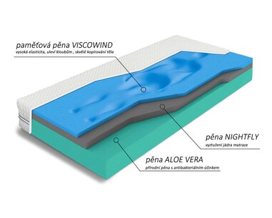 Středně tvrdá matrace CARBONIA s uhlíkovým vláknem, 20cm, 140kg - pohled č. 2