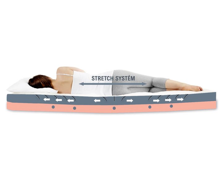Středně tvrdá ortopedická matrace ERGOSTRETCH, 18cm, 130 kg - pohled č. 3