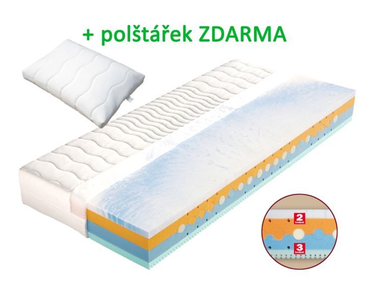Měkká zdravotní matrace BEÁTA, 24cm, 120kg, AKCE - polštář ZDARMA - pohled č. 1