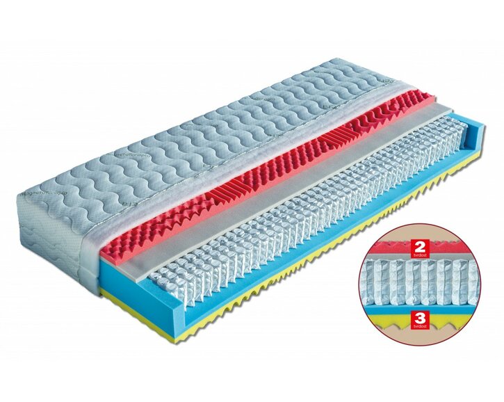 Měkká taštičková matrace ESTER, 25cm, 130kg - pohled č. 1
